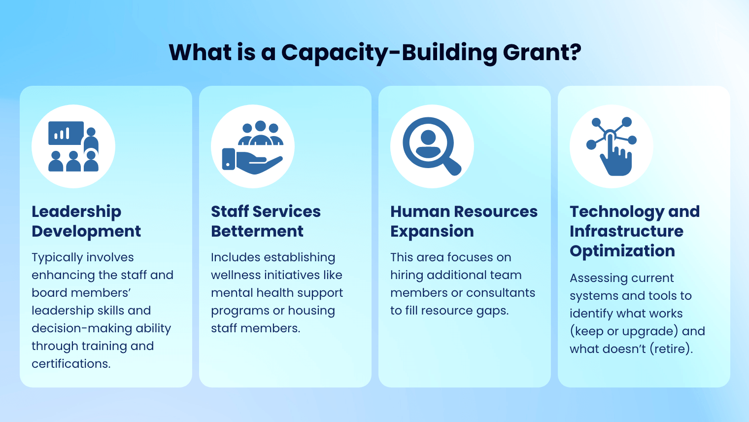 What is a Capacity-Building Grant?