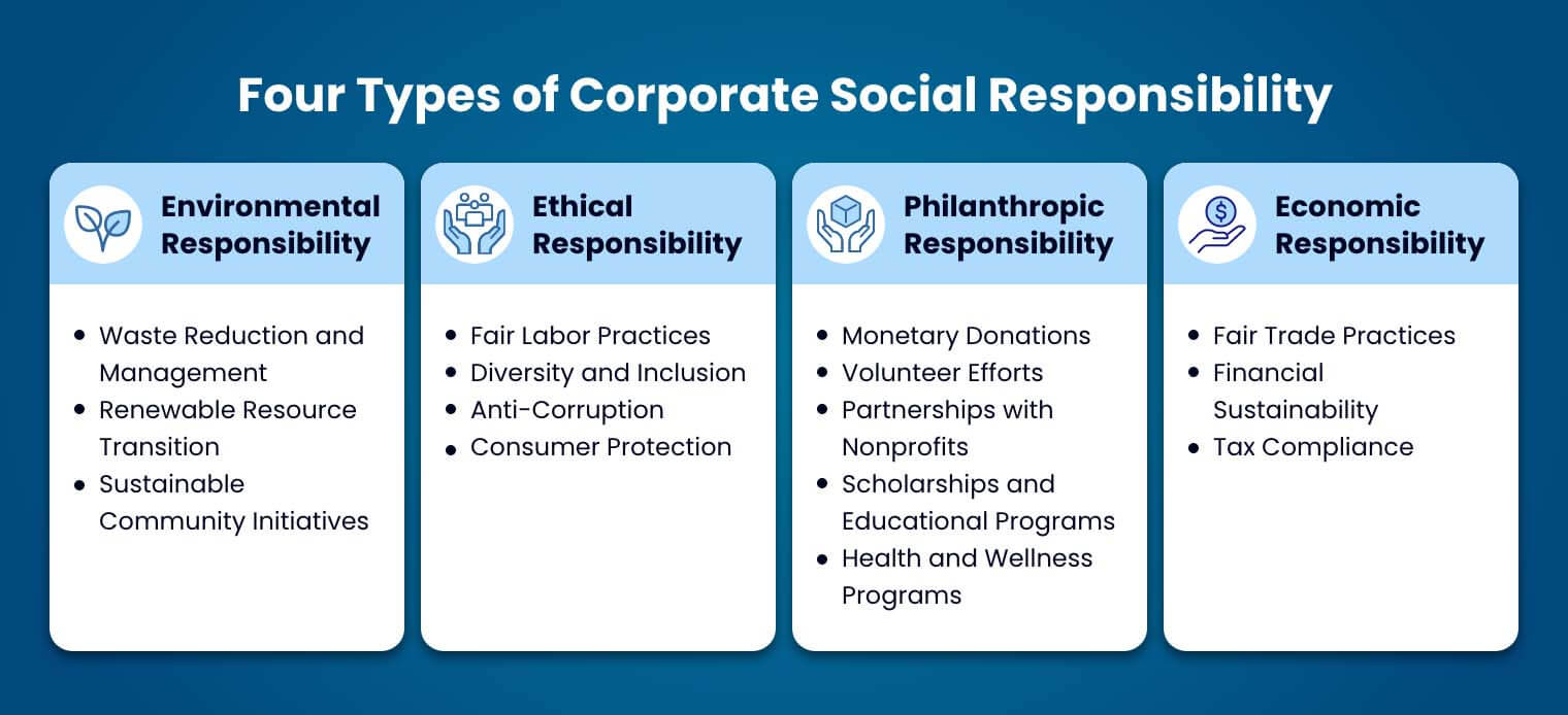 Four Types of Corporate Social Responsibility