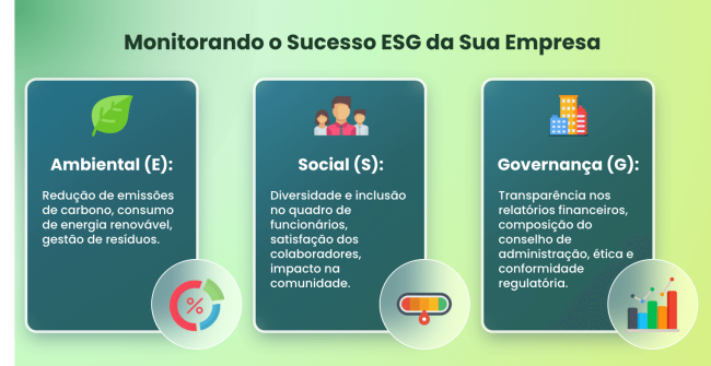 Monitorando o Sucesso ESG da Sua Empresa