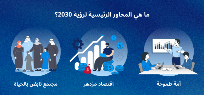 Visual for What are the key themes of Vision 2030?