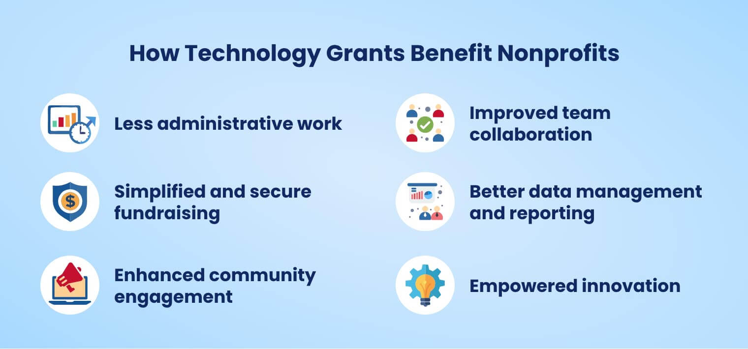 How Technology Grants Benefit Nonprofits