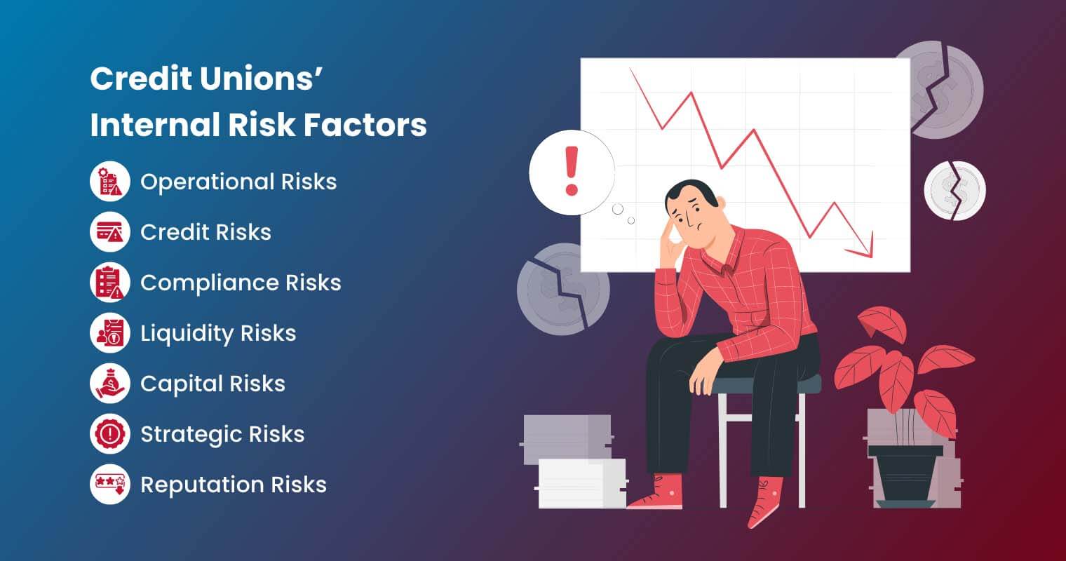 Credit Unions' Internal Risk Factors