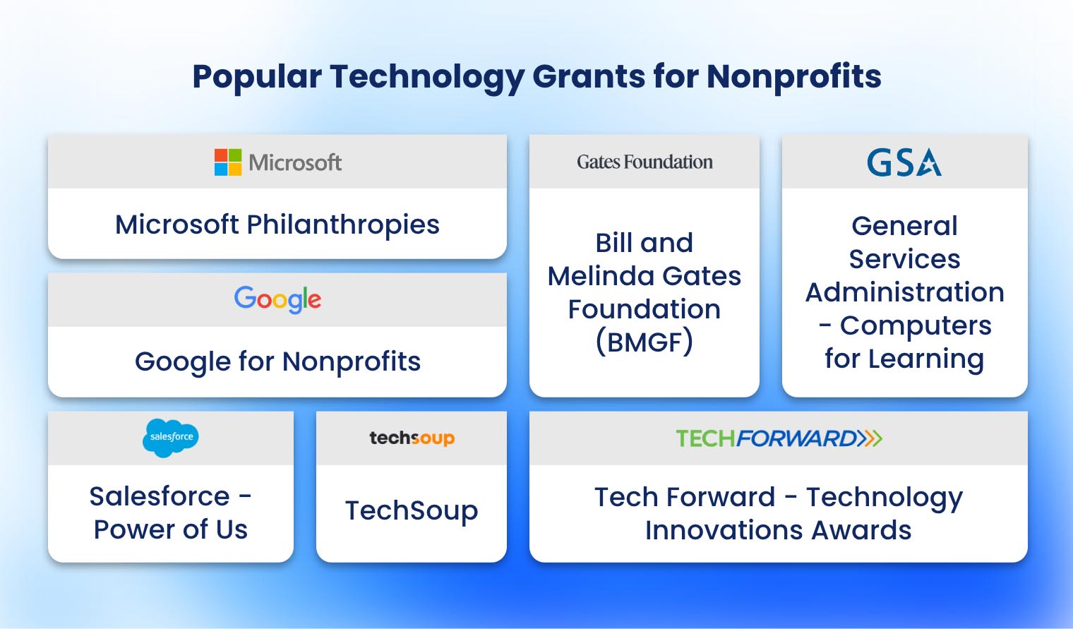 Popular Technology Grants for Nonprofits