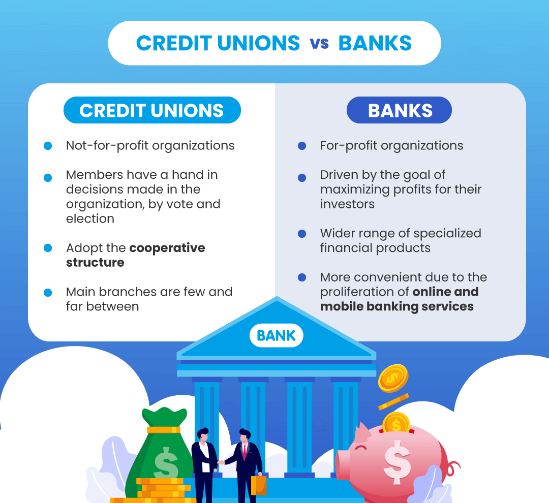Infographic on the differences of banks and credit unions