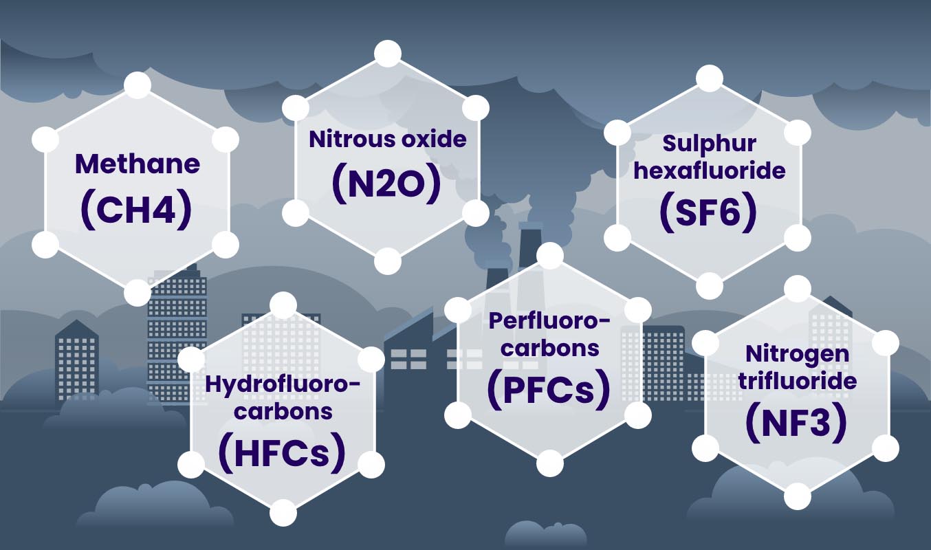 Other major greenhouse gases