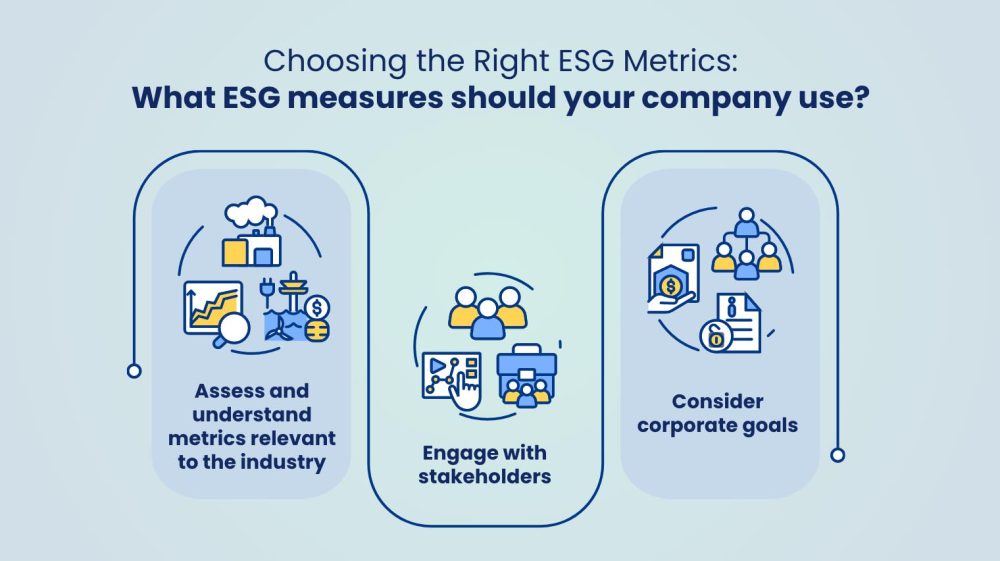 A guide to choosing the right ESG metrics