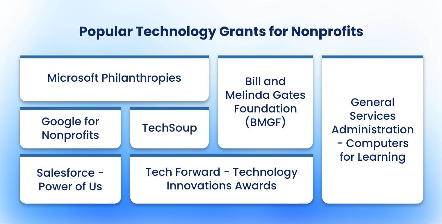 Popular Technology Grants for Nonprofits