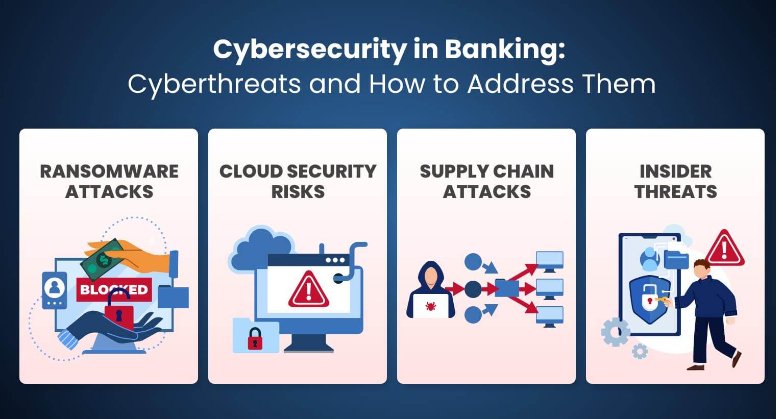 Cybersecurity in Banking: Cyberthreats and How to Address Them