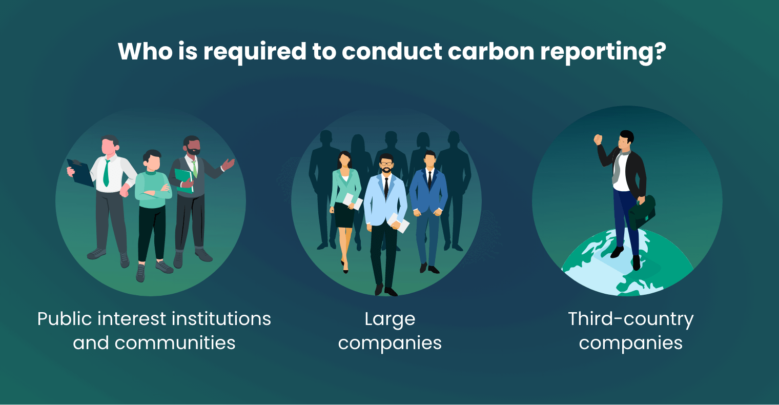 Who is required to conduct carbon reporting? 