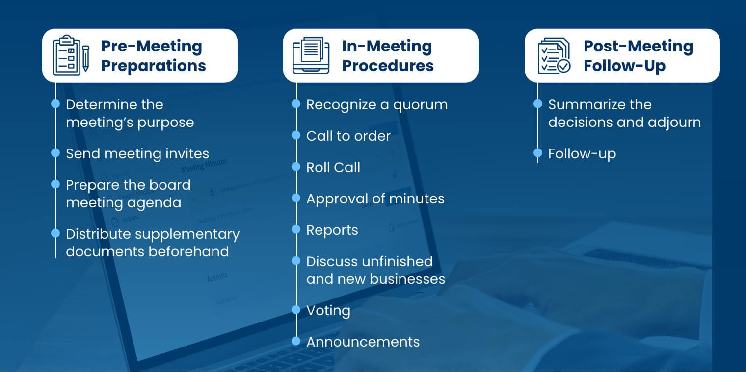 Step-by-Step Guide on How to Conduct a Board Meeting