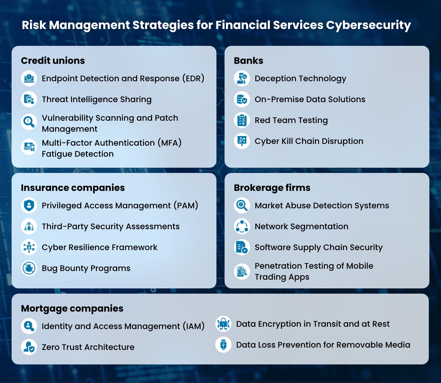 Risk Management Strategies for Financial Services Cybersecurity