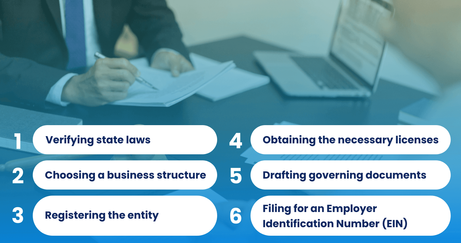 How to Form a Legal Entity