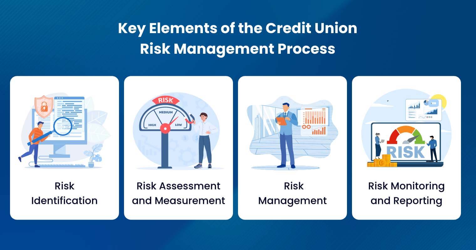 Key Elements of the Credit Union Risk Management Process