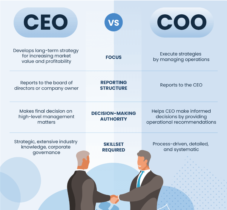 COO vs CEO: Side-By-Side Comparison