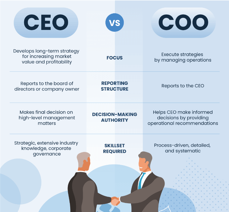 Cto Vs Ceo Understanding Executive Roles In Companies UABPBP