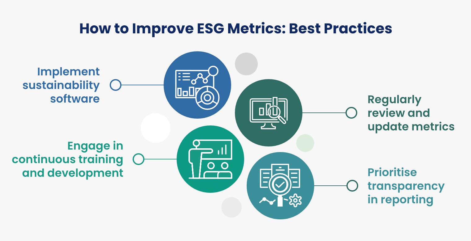 Best practices in ESG metrics and ESG reporting