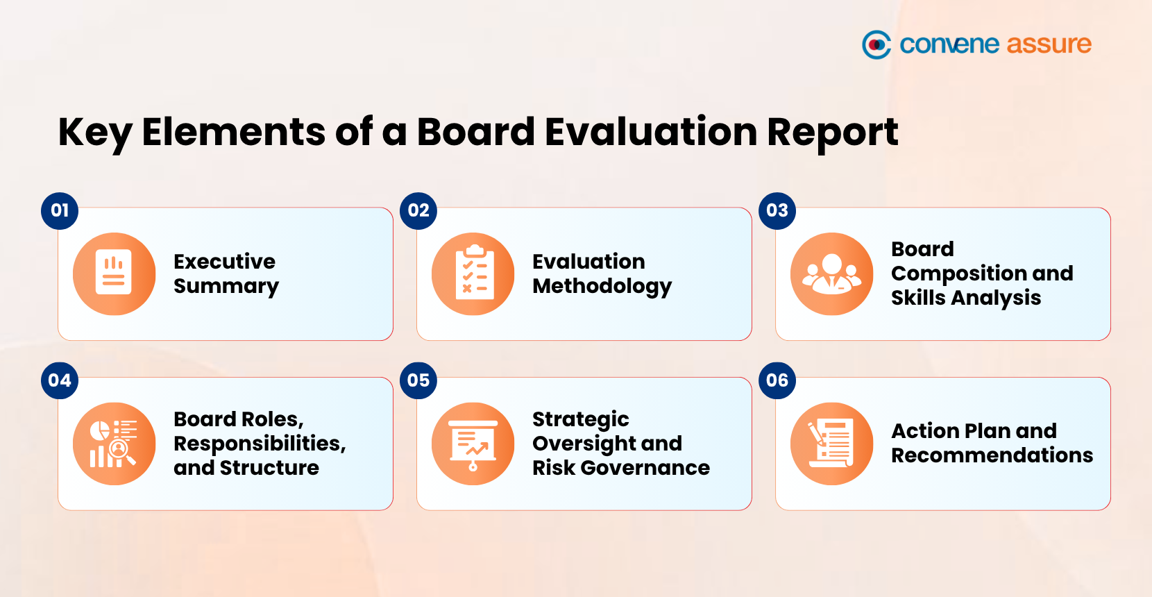What are the key elements of a board evaluation report?