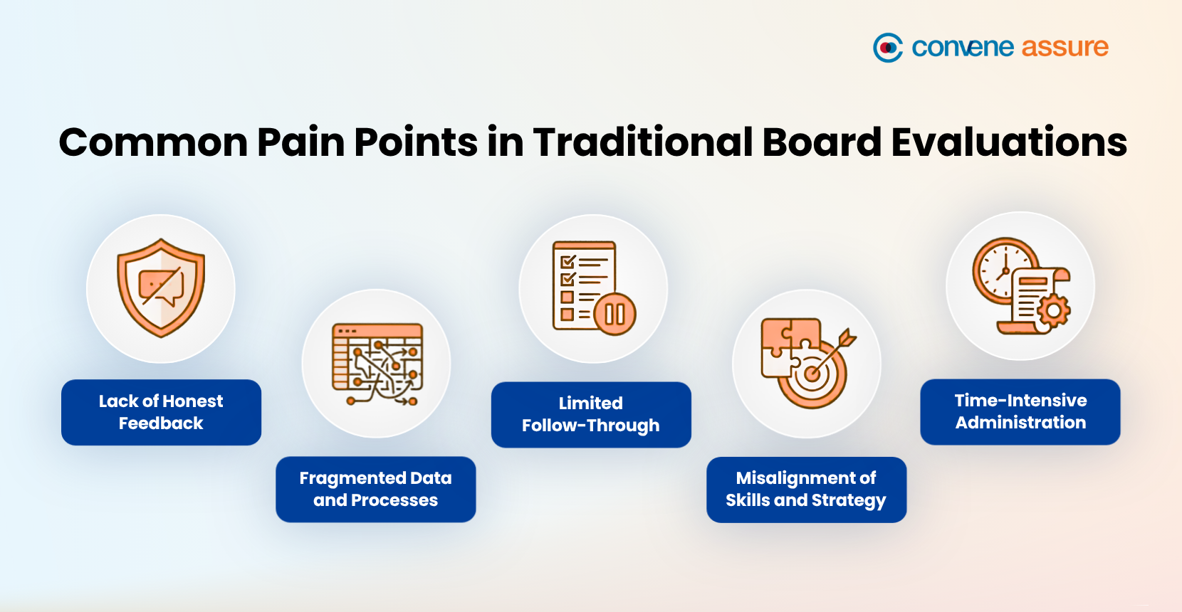 Common Pain Points in Traditional Board Evaluations