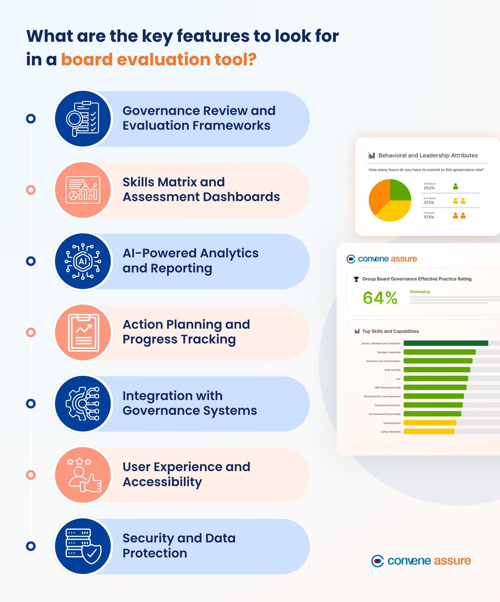 What are the key features to look for in a board evaluation tool?