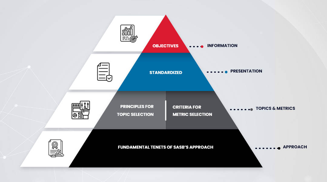 What You Need to Know About the SASB Framework in 2024