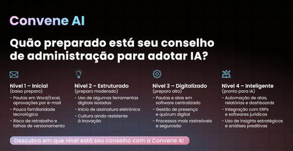imagem de Como conduzir um diagnóstico de maturidade digital