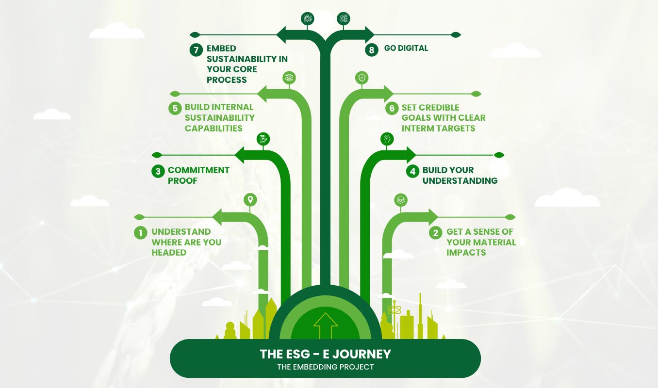 The ESG - E Journey