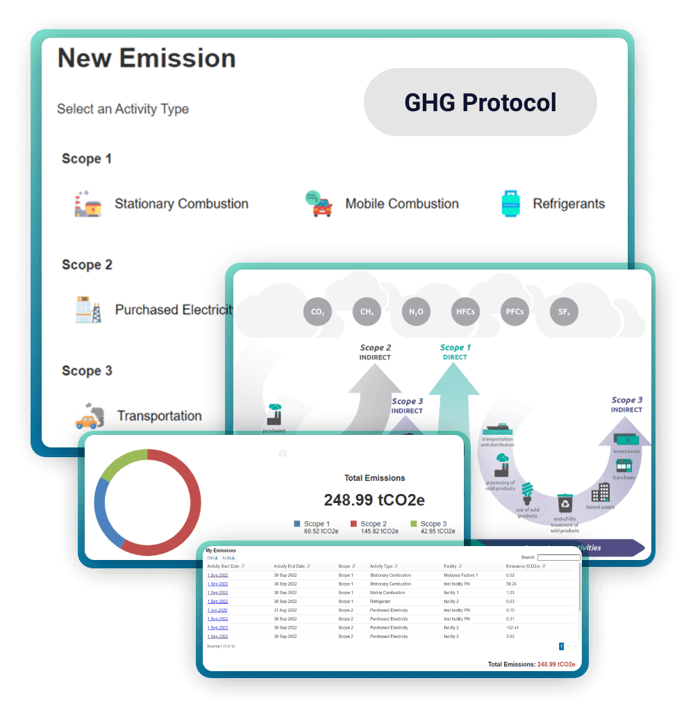 The Carbon Calculator for Your Net Zero Goals Convene2zero