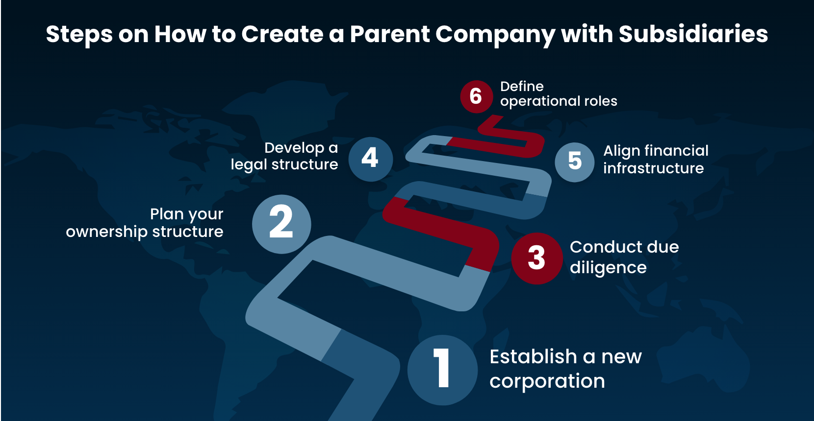 How to Create a Parent Company with Subsidiaries