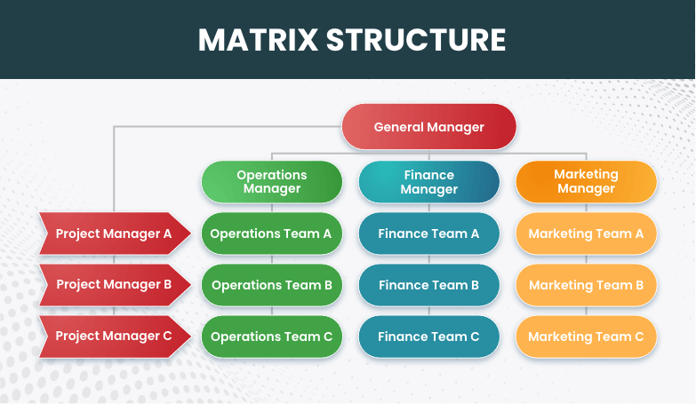 Matrix Structure