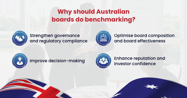 Why does board benchmarking matter for Australian companies?