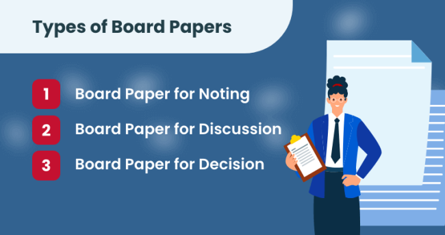 Types of Board Papers