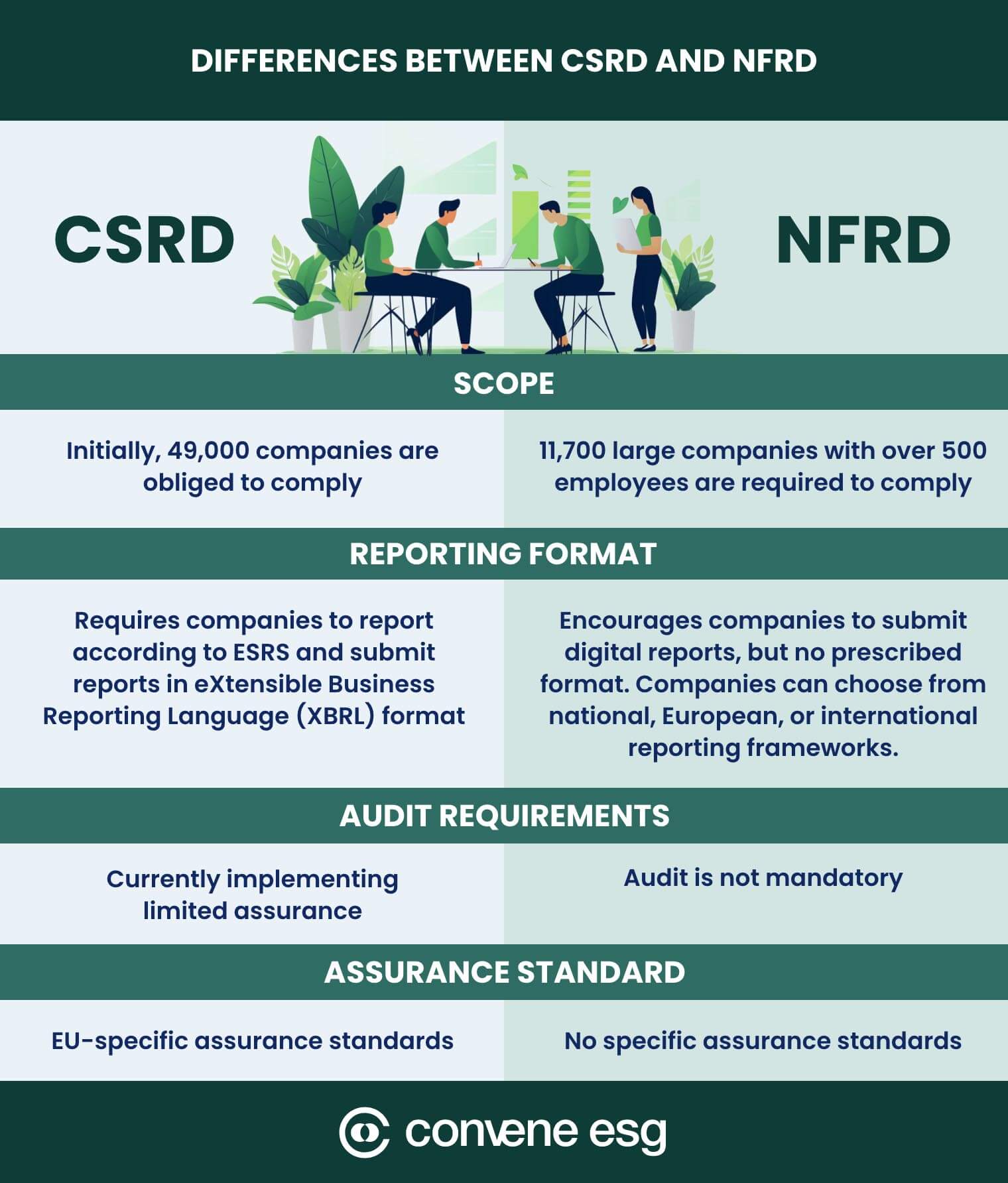 CSRD vs. NFRD: A Side-by-Side Comparison