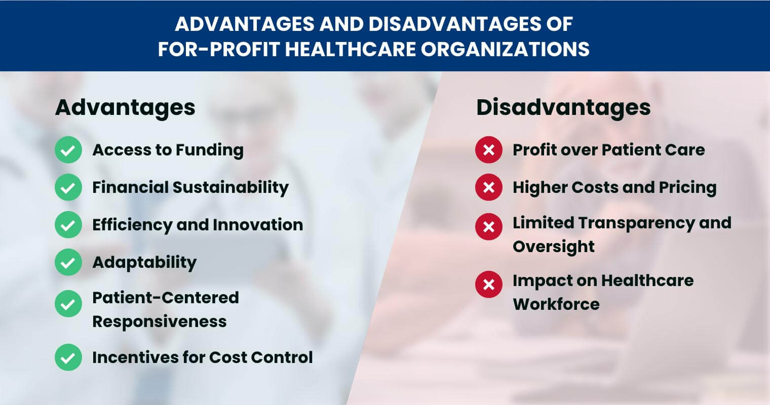 Advantages and Disadvantages of For-Profit Healthcare Organizations