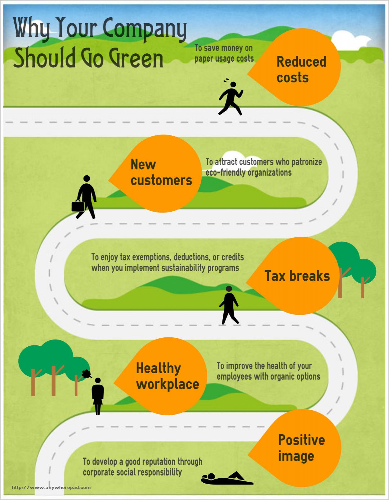 Why Your Company Should Go Green | Azeus Convene