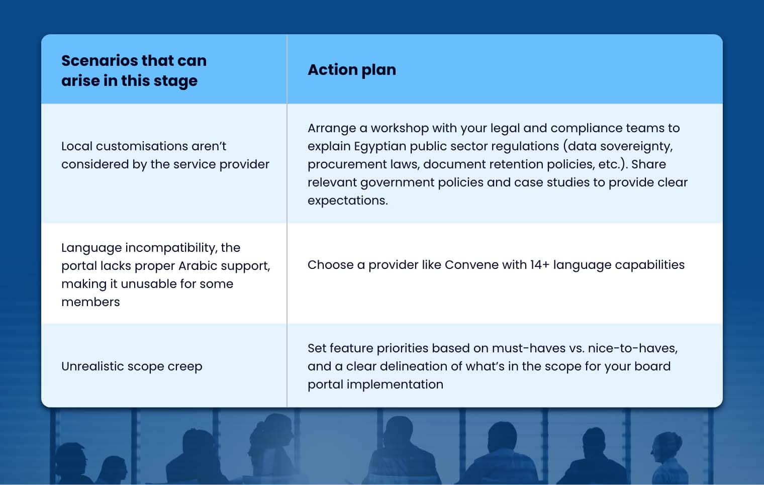 How to Implement a Board Portal in the Egyptian Public Sector