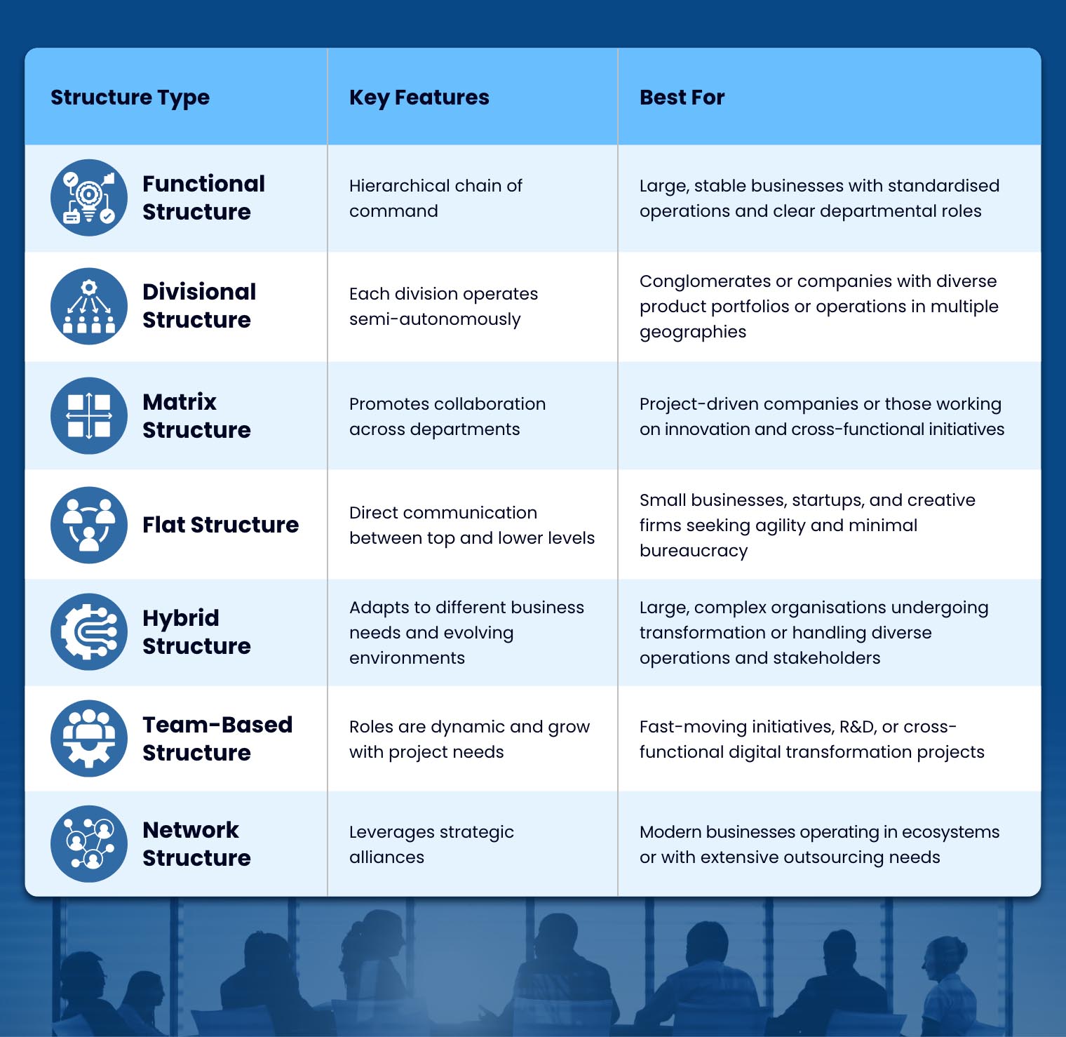 Types of Organisational Structures in Saudi Businesses