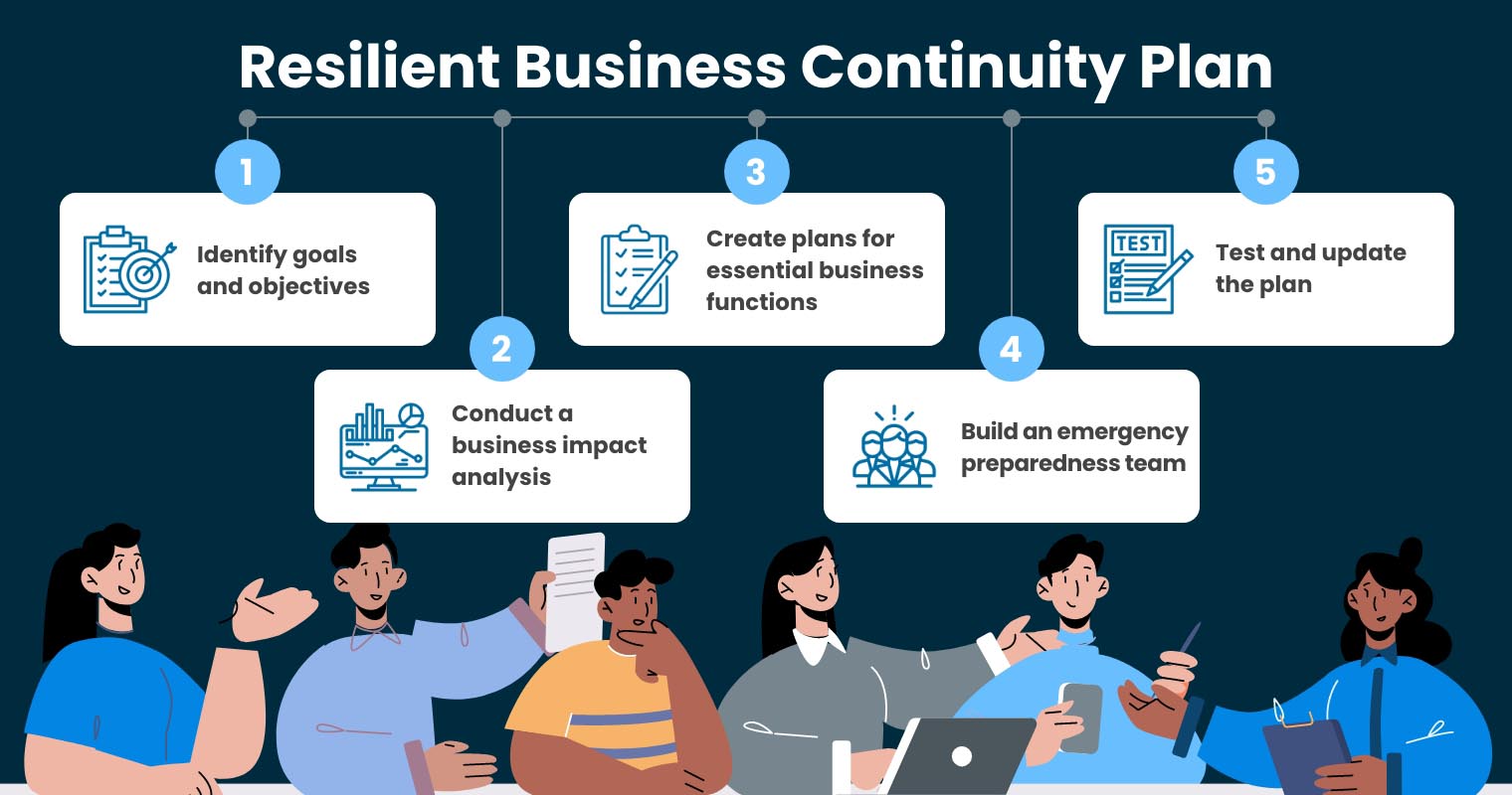 Steps in Creating a Resilient Business Continuity Plan