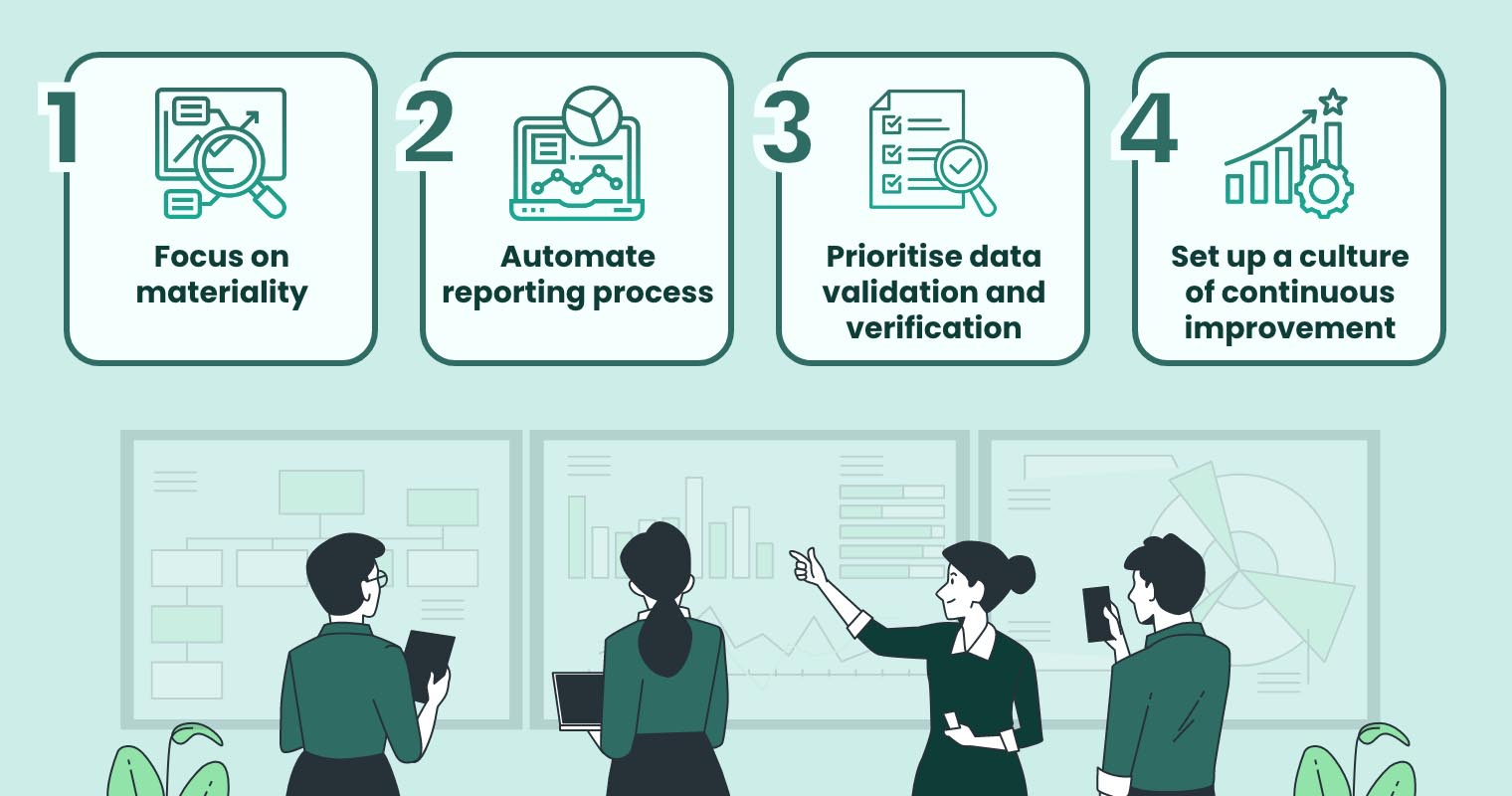 Four Strategies to Enhance Your ESG Reporting