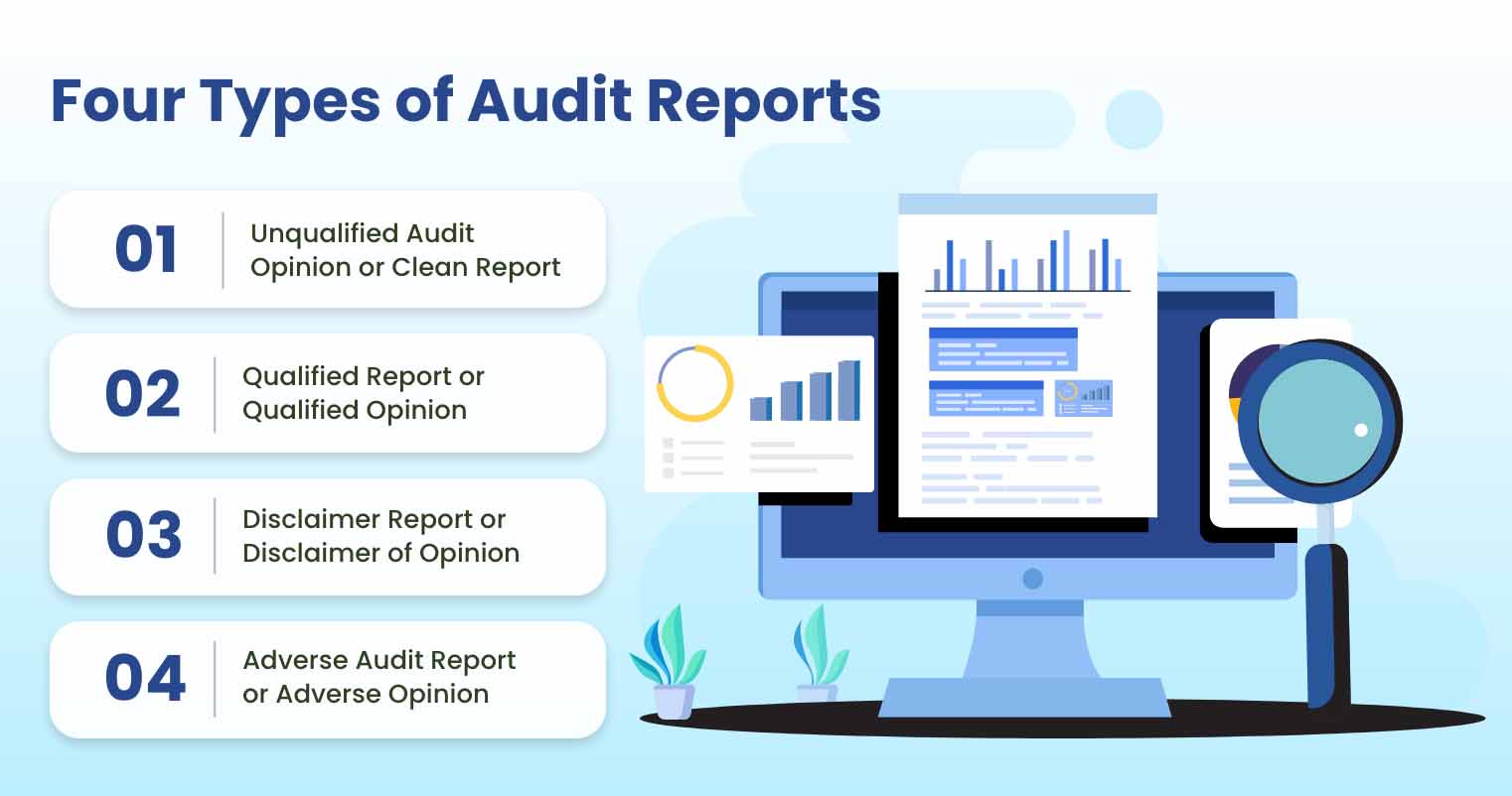What are the 4 types of audit reports?