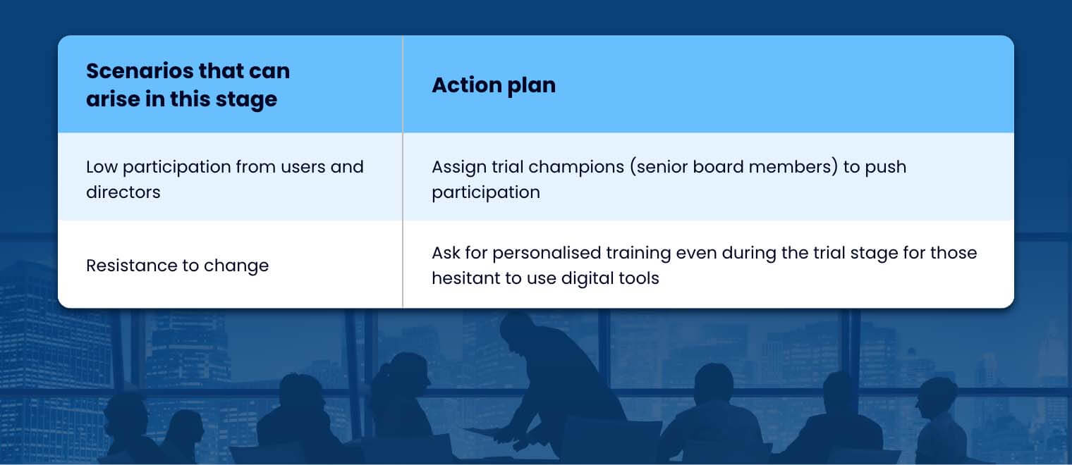 How to Implement a Board Portal in the Egyptian Public Sector