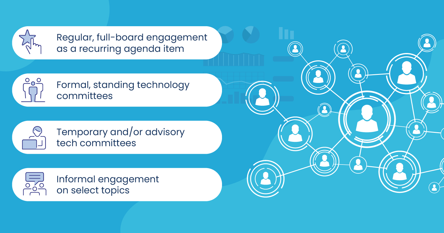 Models for Board Engagement with Technology