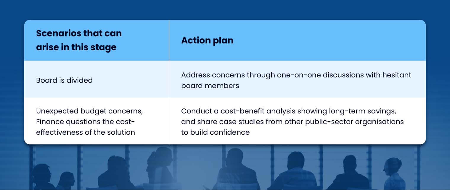 How to Implement a Board Portal in the Egyptian Public Sector