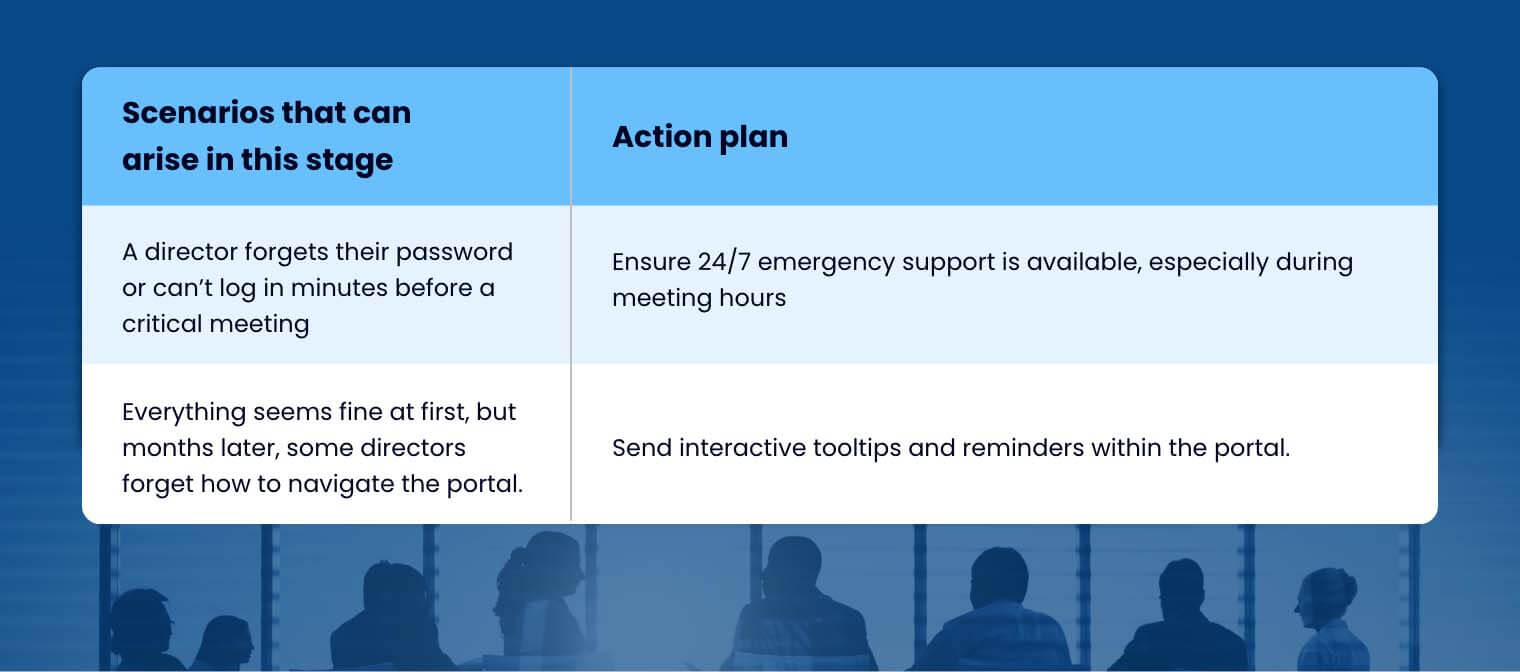 How to Implement a Board Portal in the Egyptian Public Sector