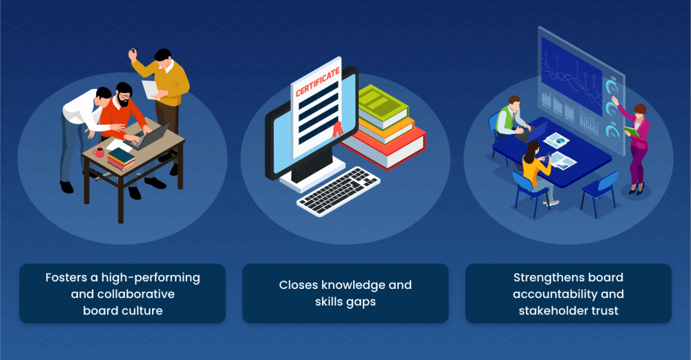 Why do directors need board governance training?