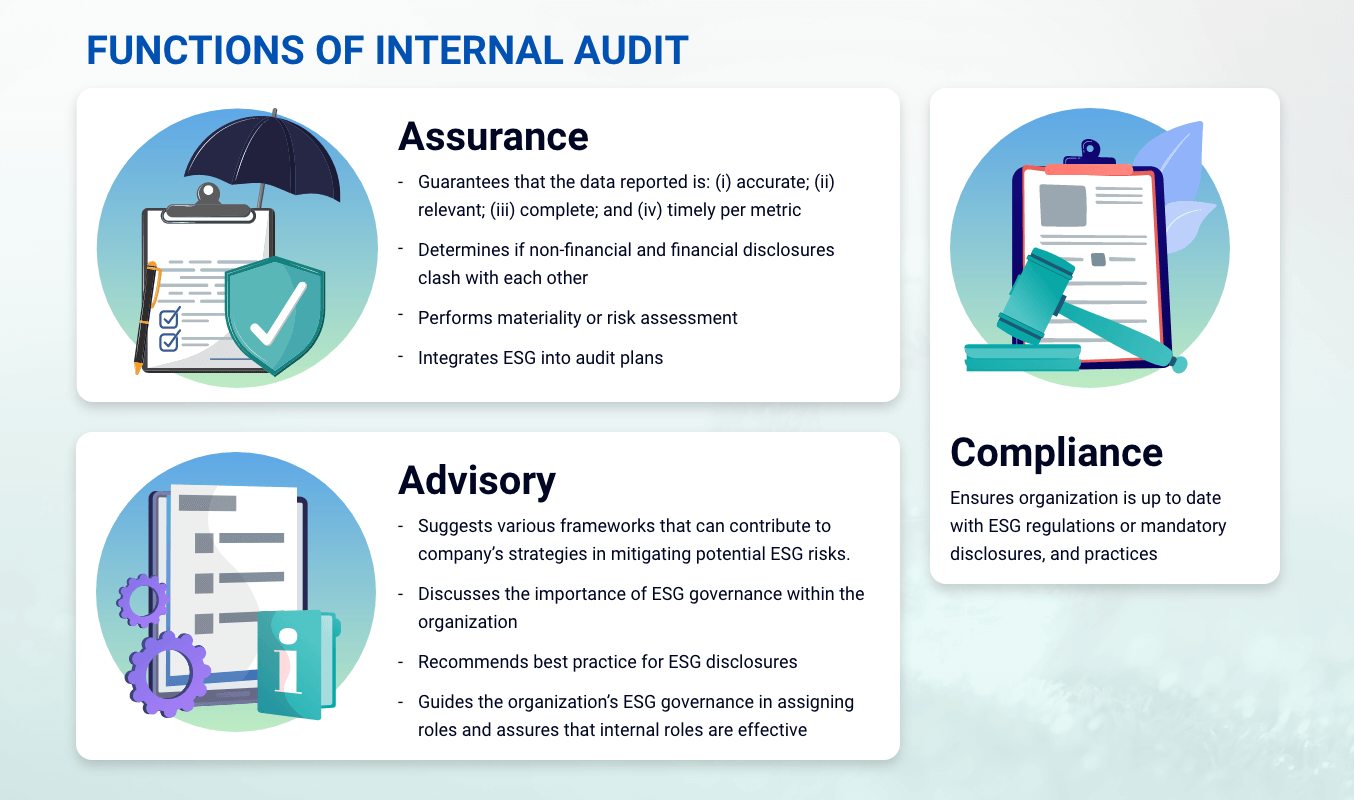 Functions of Internal Audit