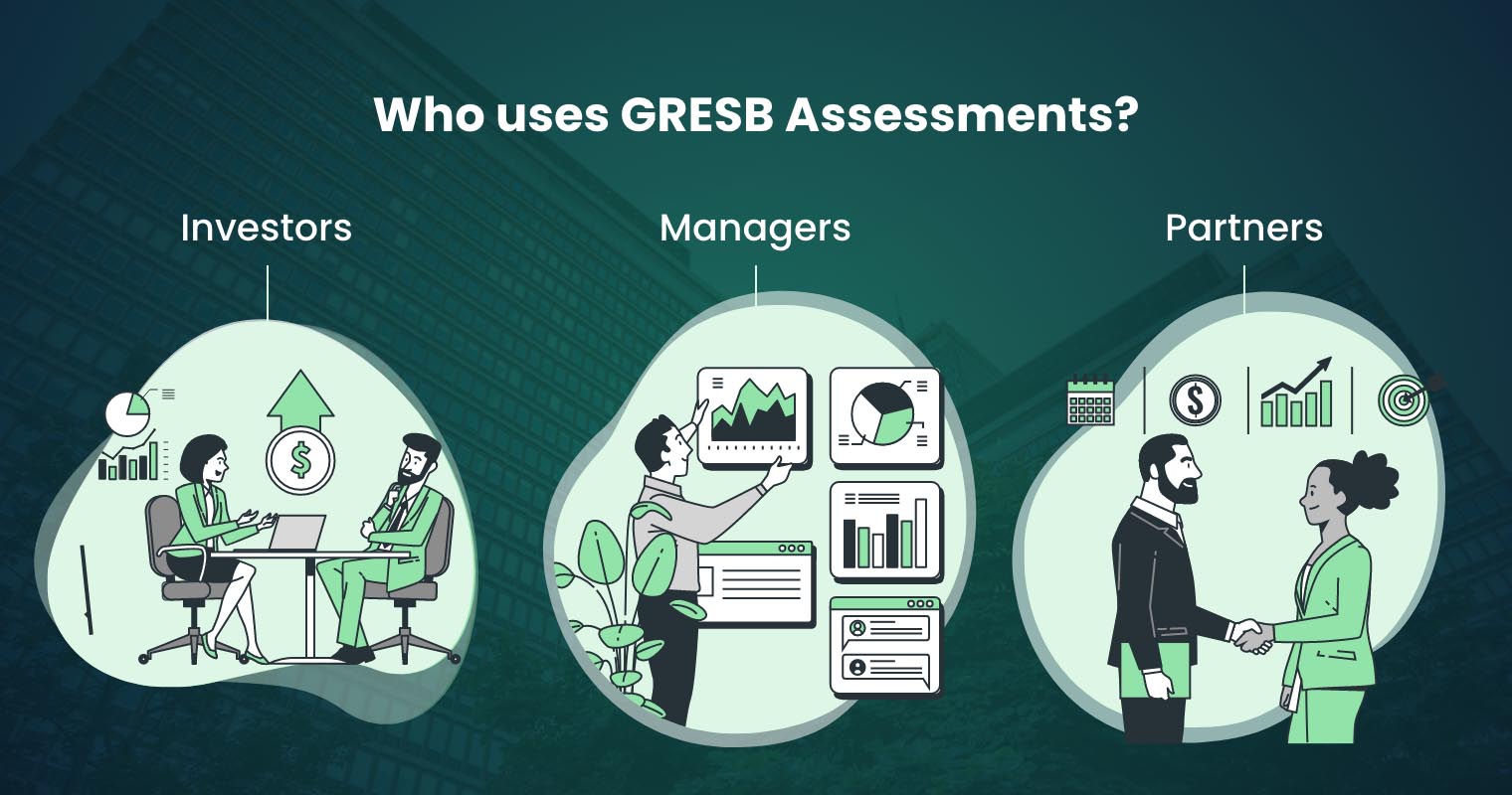 Personas using GRESB Assessments