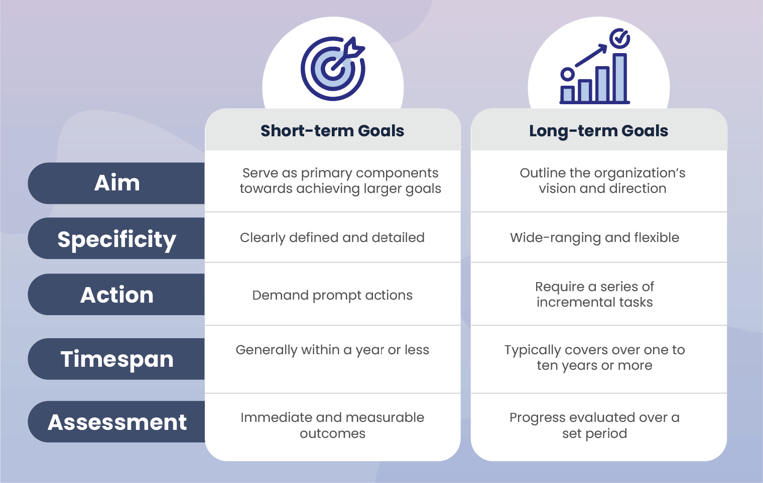 TABLE: Short Term vs Long-Term Goals: Differences