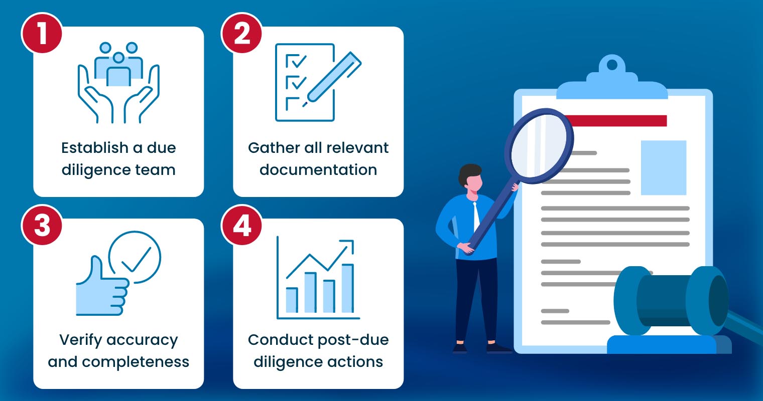 How to Perform Due Diligence: Best Practices