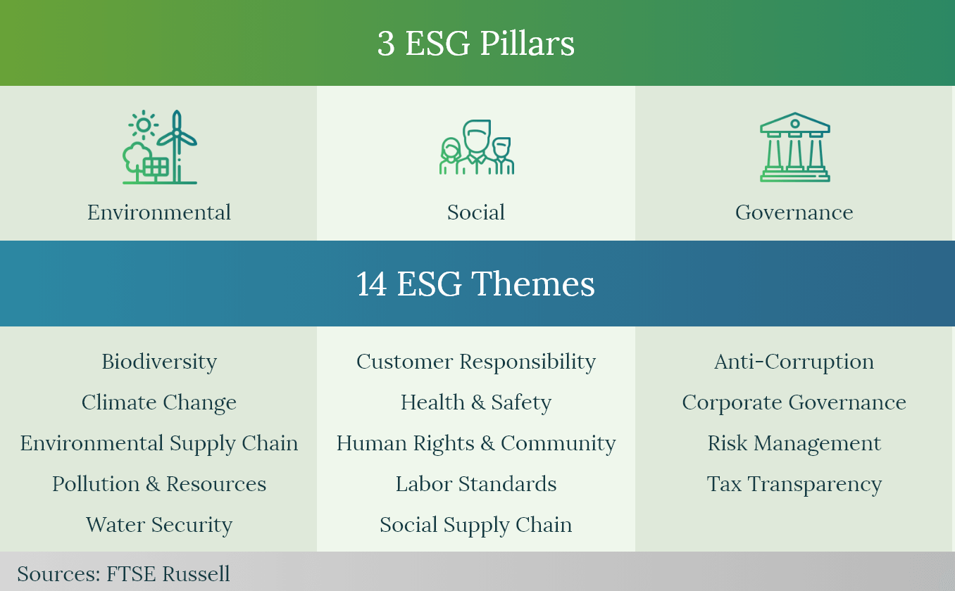 Guide to the FTSE4Good Bursa Malaysia (F4GBM) Index ConveneESG